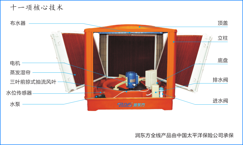 J9集团官网-FIBA签约合作商j9.comRDF-18B-11/S(图1)